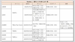 ※画像クリックで拡大表示（C）サイゾーウーマン