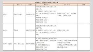 ※クリックで拡大表示（C）サイゾーウーマン