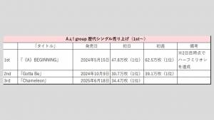※画像クリックで拡大表示（C）サイゾーウーマン