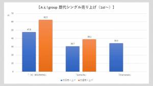 ※画像クリックで拡大表示（C）サイゾーウーマン