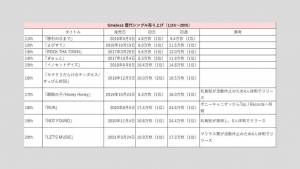 ※画像クリックで拡大表示（C）サイゾーウーマン