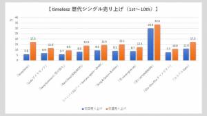 ※画像クリックで拡大表示（C）サイゾーウーマン