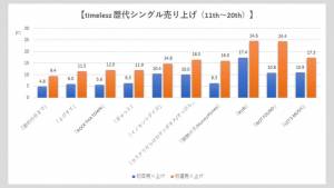 ※画像クリックで拡大表示（C）サイゾーウーマン