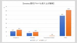 ※画像クリックで拡大表示（C）サイゾーウーマン