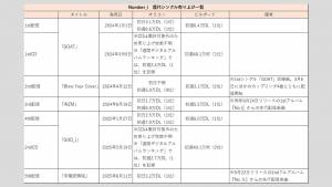 ※クリックで拡大表示（C）サイゾーウーマン