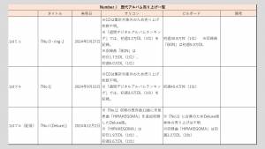 ※クリックで拡大表示（C）サイゾーウーマン